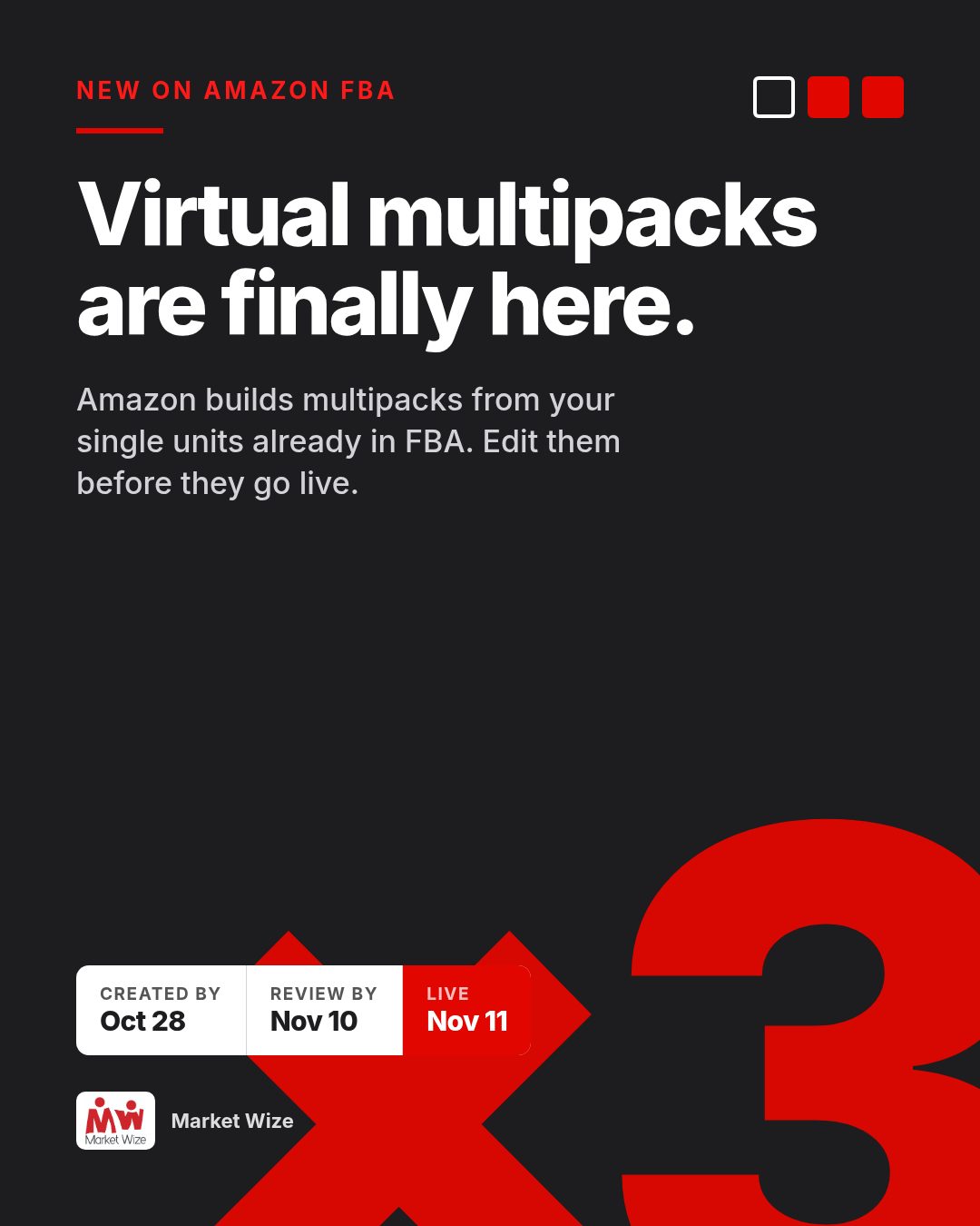 Market Wize card on a dark background: New on Amazon FBA. Virtual multipacks are finally here. Amazon builds multipacks from your single units already in FBA, edit them before they go live. Timeline: created by Oct 28, review by Nov 10, live Nov 11, with a large red x3.